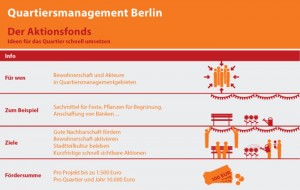 Aktionsfonds geht in die Verlängerung